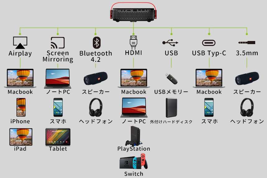 常識を覆す次世代モバイルプロジェクターFunPocket！進化した驚異的な